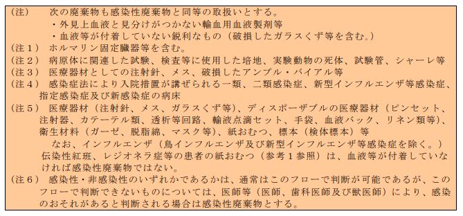 感染性廃棄物の判断フローの注釈