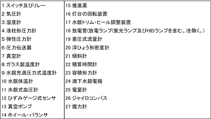 suiginkaishugimu_list