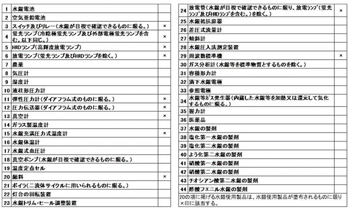 suiginsiyouseihin_list