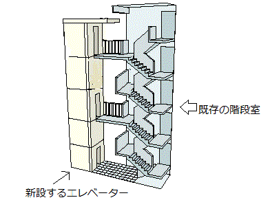 エレベーター