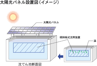 太陽光パネル設置図（イメージ）