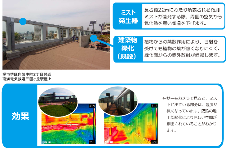 南海電気鉄道三国ヶ丘駅屋上の実施内容と効果