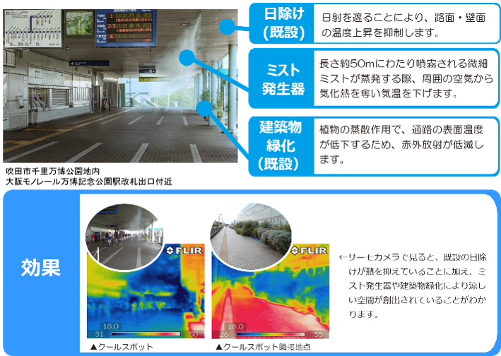 大阪モノレール万博記念公園駅改札出口付近の実施内容と効果