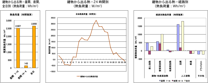 計算結果