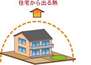 モデル利用方法（その1）