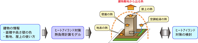 熱負荷計算モデル概要