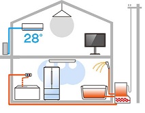 建物・室内・省エネの対策すべて図2.