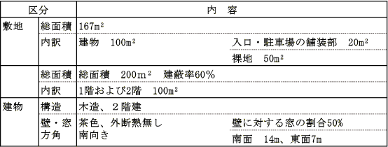 画像です。敷地建物の設定