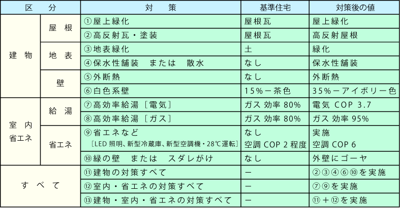 画像です。ヒートアイランド対策の設定