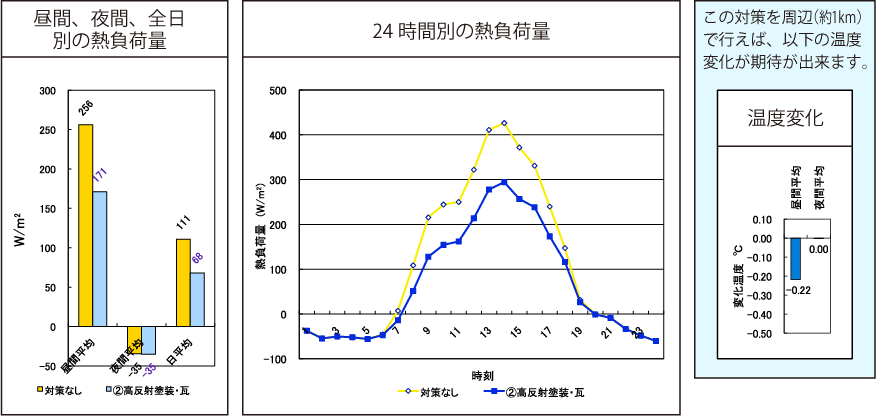 高反射瓦・塗装結果