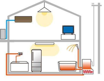 高効率給湯電気図