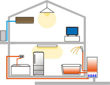 高効率給湯ガス図