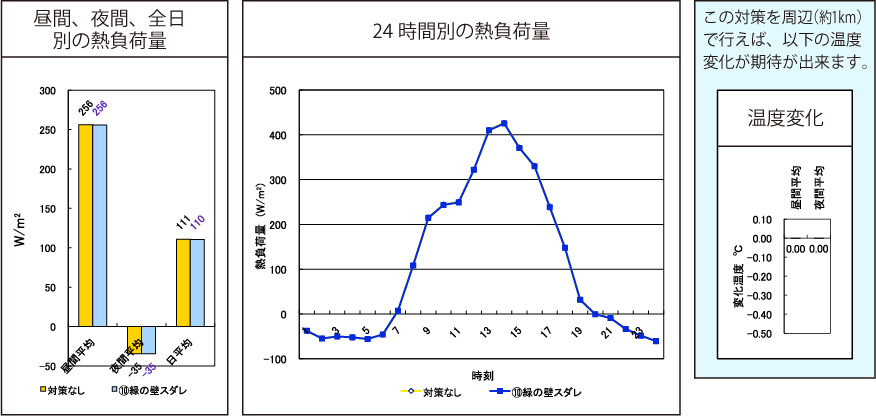 緑の壁結果