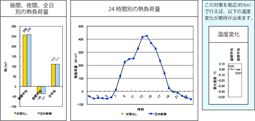 外断熱結果