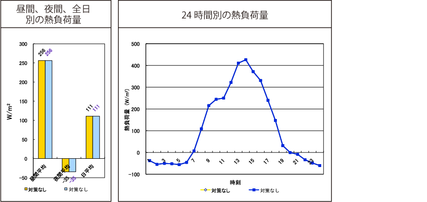 対策前結果