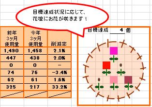 達成状況表示イメージ画像