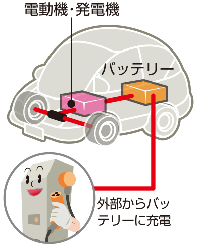 電気自動車の図