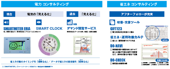 電力・省エネコンサルティング参考図