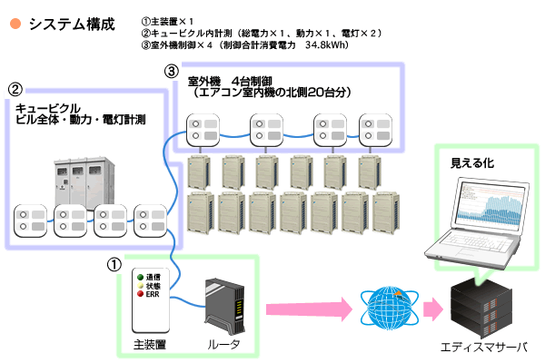 システム構成図