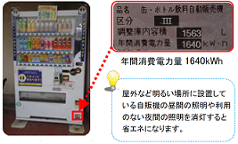 参考：省エネタイプの自動販売機への入替え