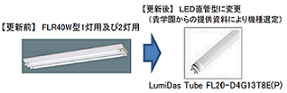 参考：FLR40W型1灯用及び2灯用からLED直管型への変更