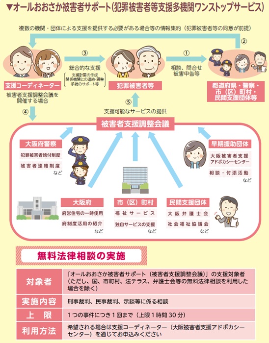 オールおおさか被害者サポート（犯罪被害者等支援多機関ワンストップサービス）