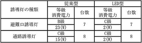 誘導灯の比較