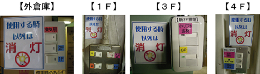 各階の照明スイッチに「使用する時以外は消灯」の注意書きを掲示