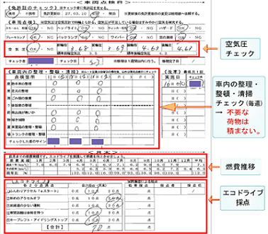 車両点検及びエコドライブ採点シート