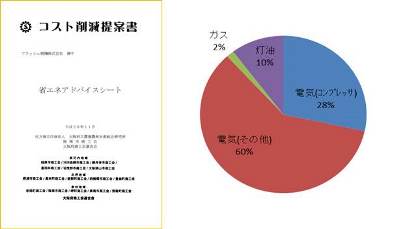 省エネ診断