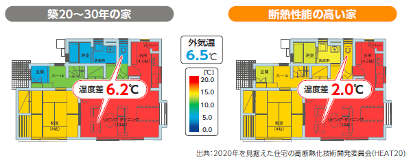 部屋間の温度差