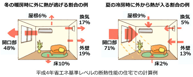 熱の出入り