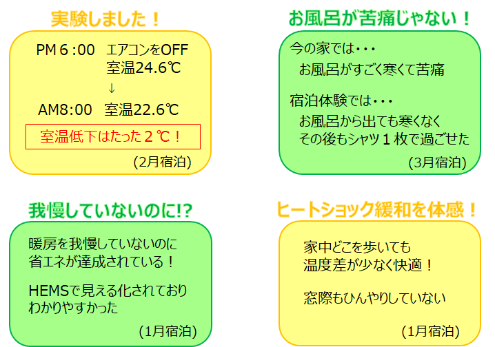 宿泊体験者の声