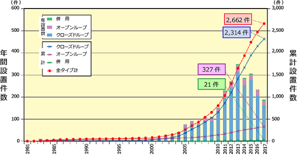 地中熱利用状況調査