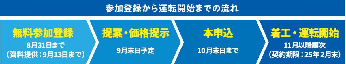 申込までの流れ