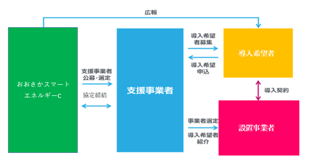 事業スキーム図