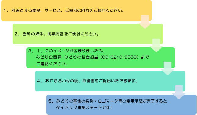 みどりの基金タイアップ手続き