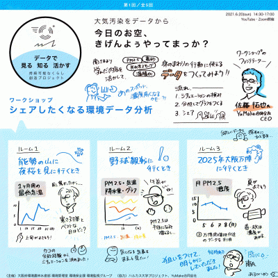 グラフィックレコーディング（シェアしたくなる環境データ分析）