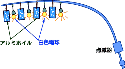 点滅機