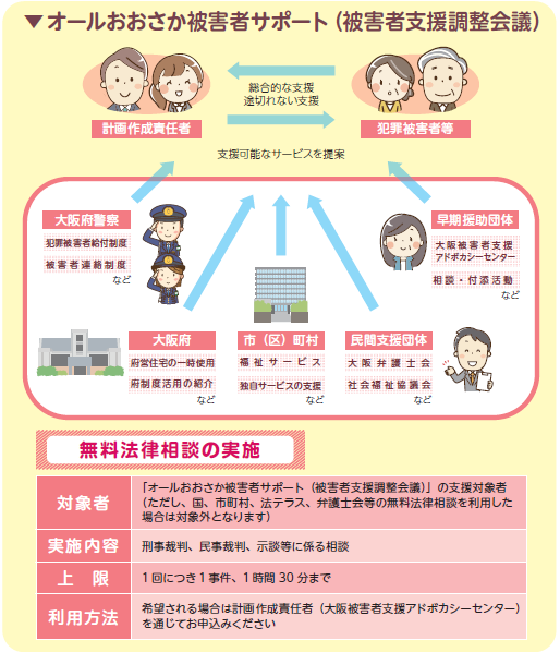 被害者支援調整会議・無料法律相談