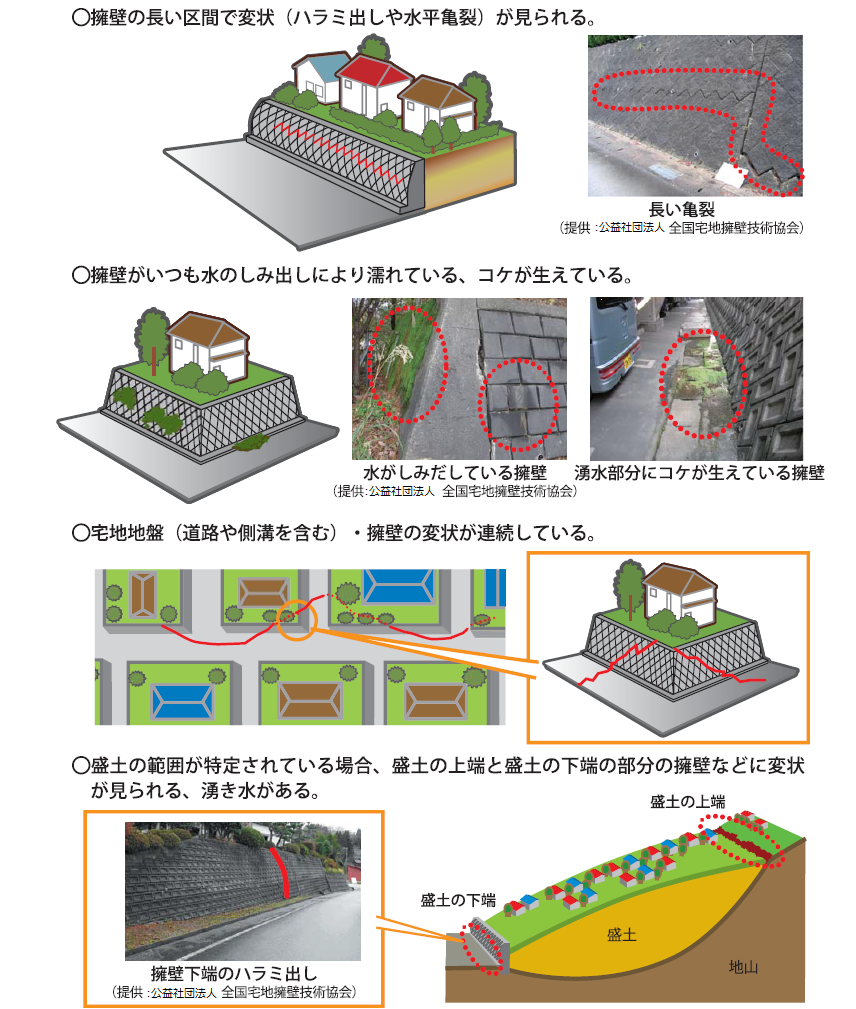 宅地チェックポイント