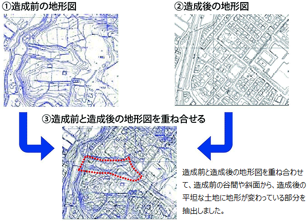 抽出方法