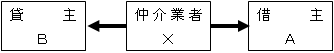 関係図