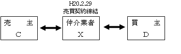 当事者の関係図【契約3】