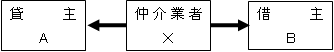 関係図