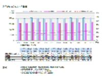 ESCO事業の連携