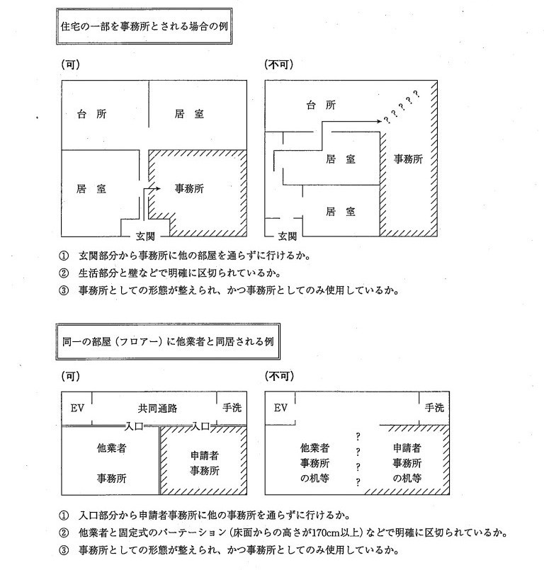 事務所の例