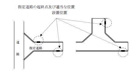 標識の設置位置