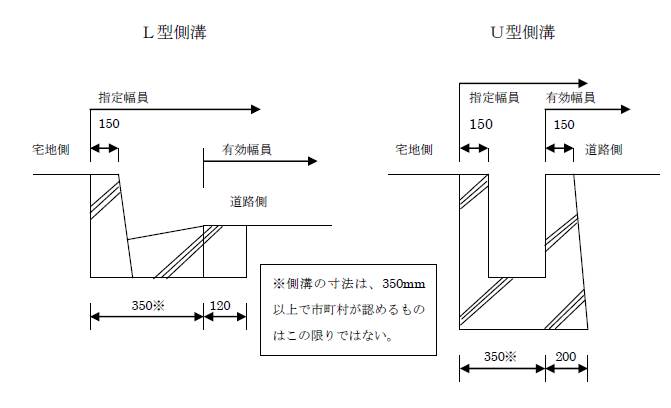 道路側溝基準です。