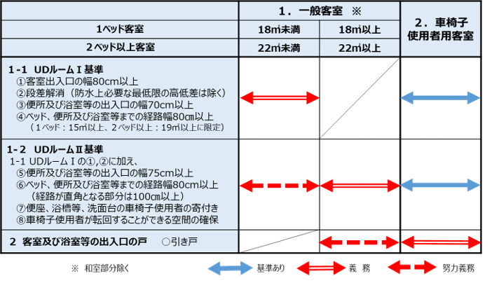 基準の概要